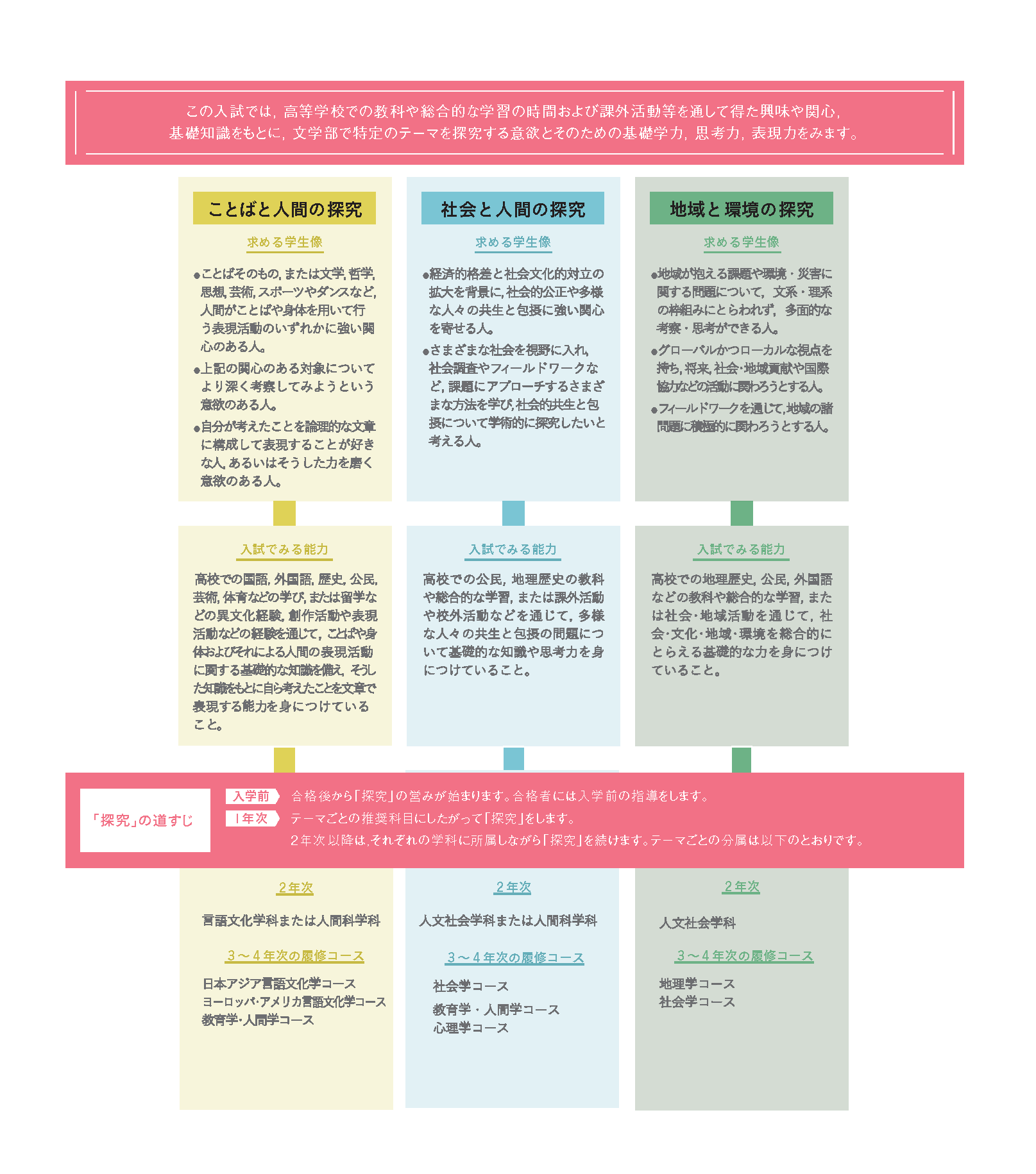 ���w���@�S�̃e�[�}