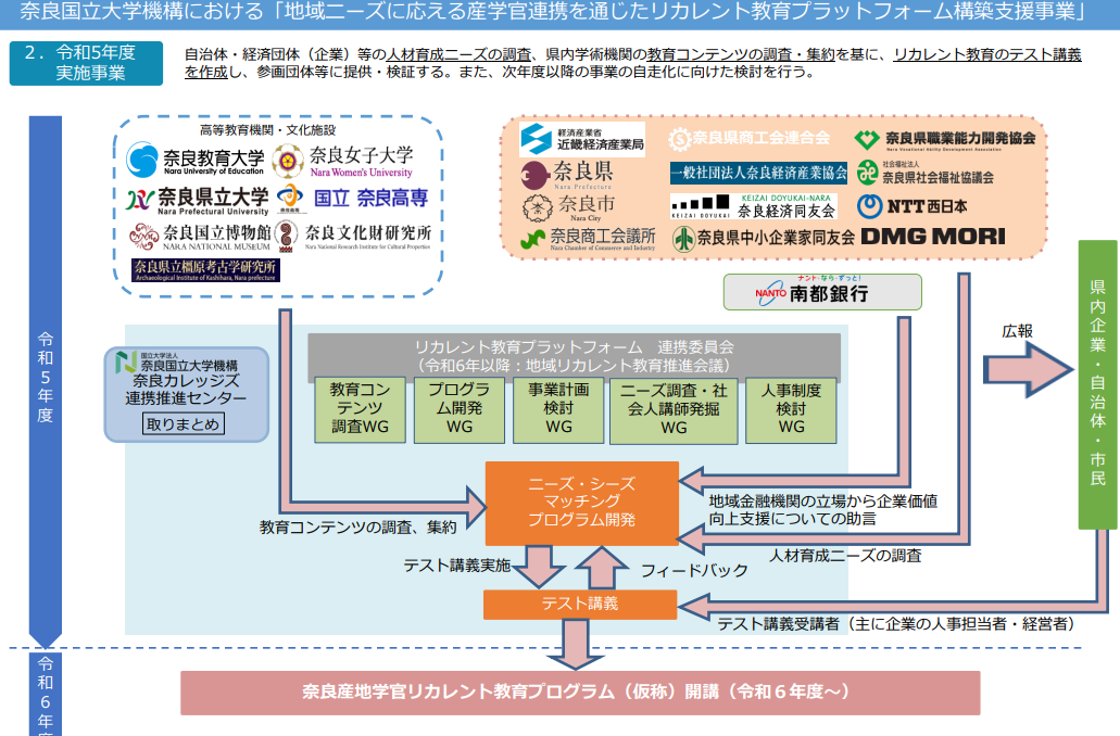 news